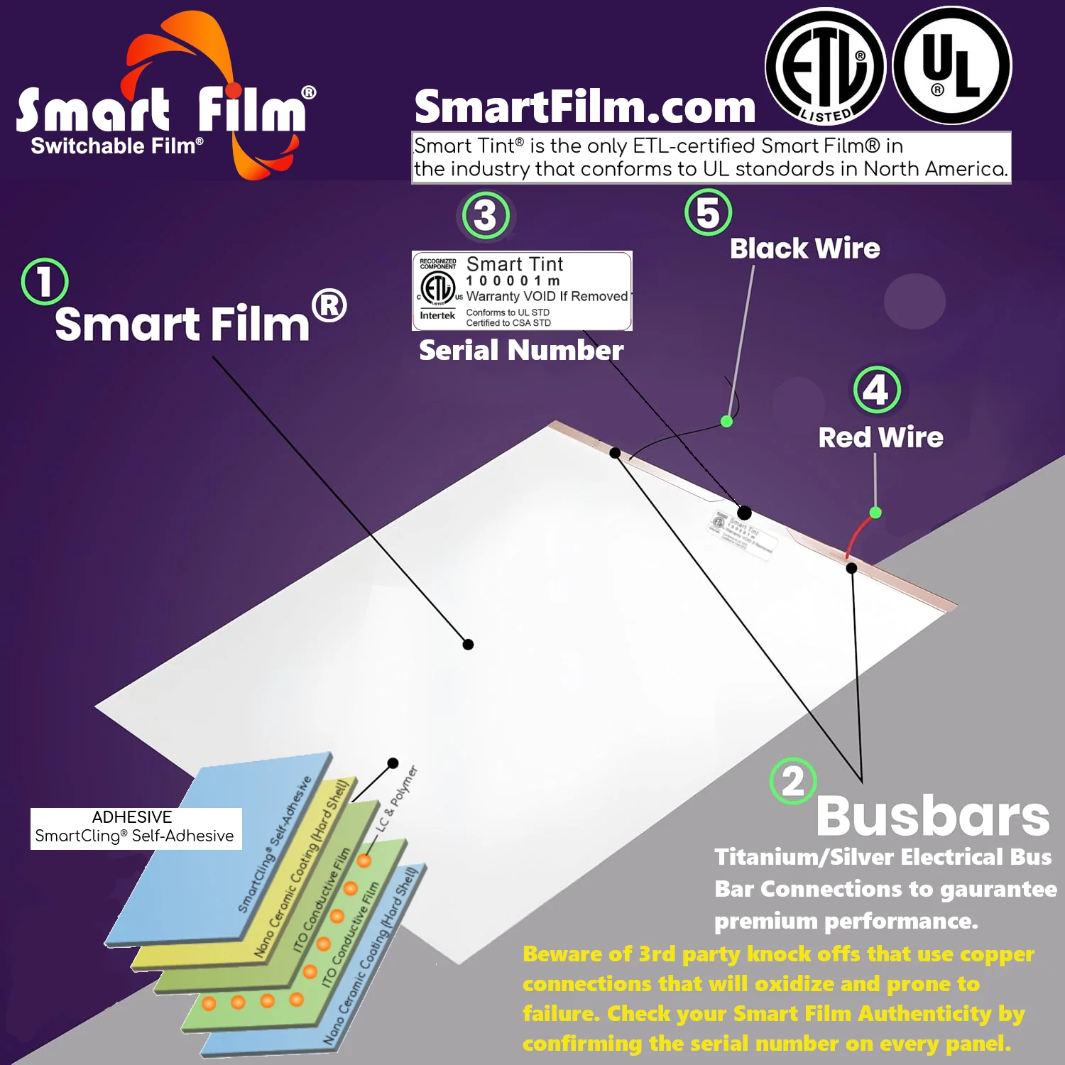 Smart Film® 48-in x 60-in Smart Film Switchable Privacy Electric Window PDLC Tint -Premium - Image 4